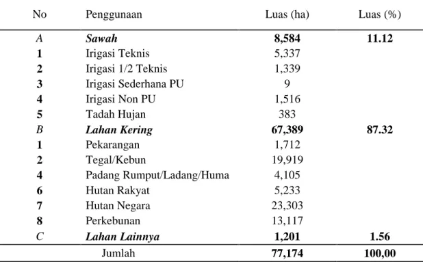 Tabel 4.3. Luas lahan menurut penggunaannya di KLU tahun 2014