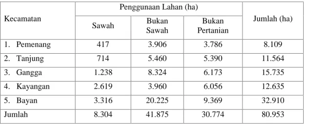 Tabel 4.4. Luas tanah menurut penggunaan lahan di KLU, 2014