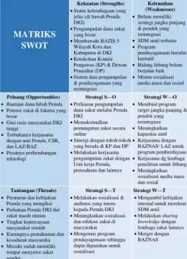 Gambar 3  Matriks SWOT 