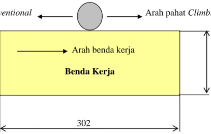Gambar  1. Cara pemotongan 