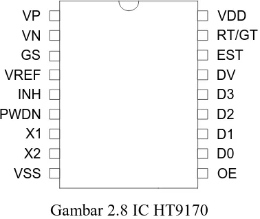 Tabel 2.4 Daftar Keluaran Hasil Decode Sinyal IC HT9170 