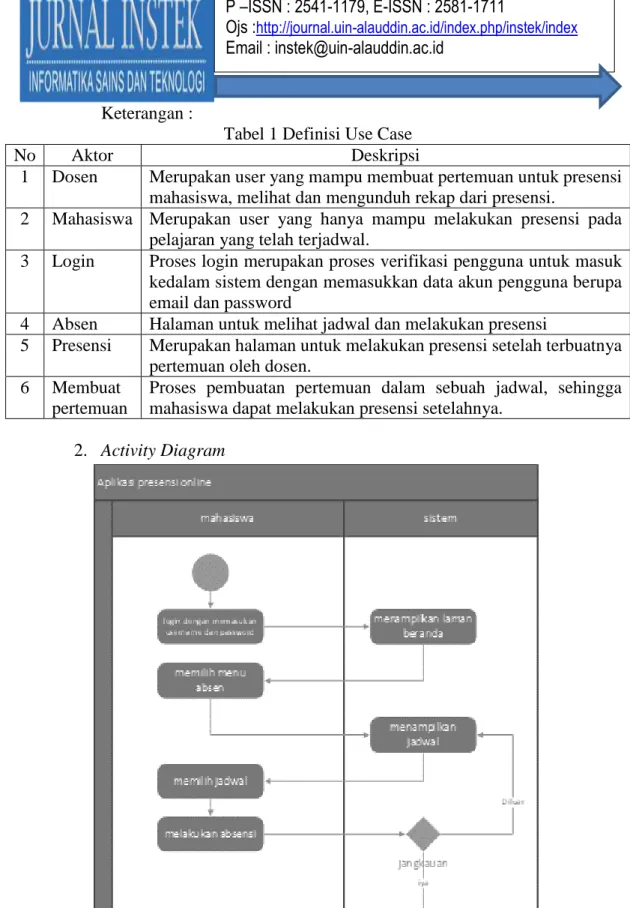Gambar 4 Activity Diagram Mahasiswa 