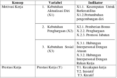 Table 3.2 Tabel Variabel Operasional 