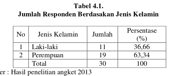 Tabel 4.1.  