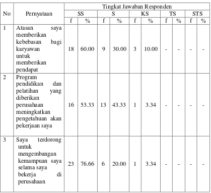 Tabel 4.4  