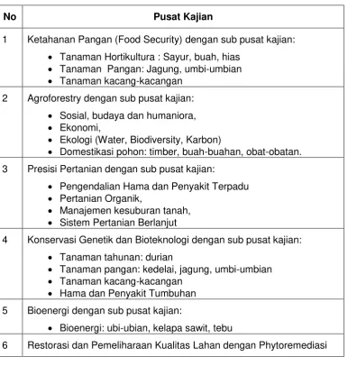 Tabel 2. Pengelompokan Pusat Kajian dan Sub Pusat Kajian FP-UB 