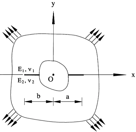 Figure 1. Crack emanating from a hole in a bi-material plate.