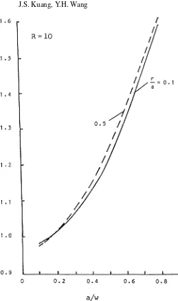 Figure 5. KI/Ko for different a/w and r/a ratios (R = 10, two equal cracks, biaxial loading).