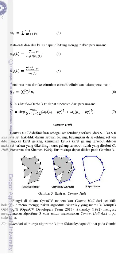 Gambar 3  Ilustrasi Convex Hull 