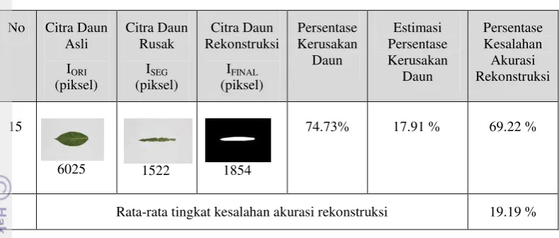 Tabel 3  Hasil rekonstruksi daun kemuning 