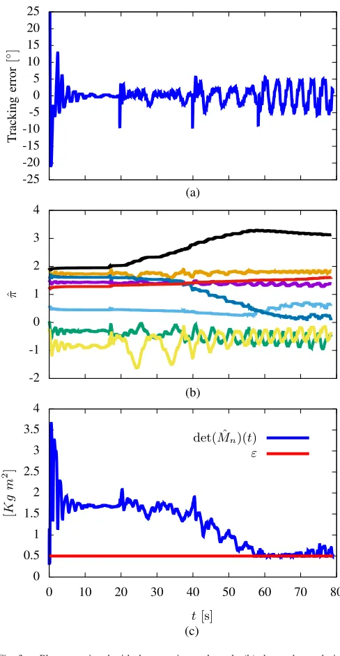 Fig. 3.Plots associated with the experimental result. (b) shows the evolutionblue, orange, yellow, dark blue, red, black, which correspond toof ˆπ