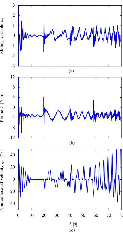 Fig. 5.Plots associated with the experimental result.