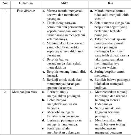 Tabel 3. 