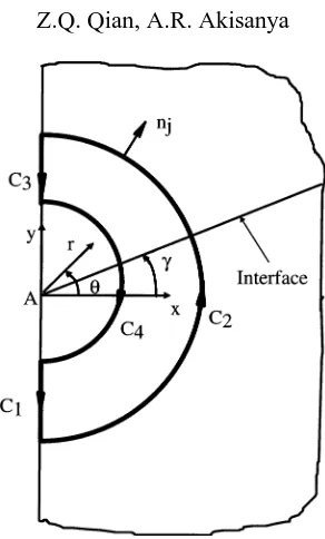 Figure 6. A closed integration path around the interface corner A.