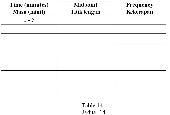 Table 14 Jadual 14 