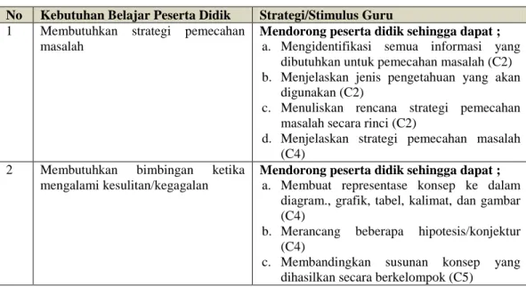 Tabel 1. Analisis Rancangan Strategi 