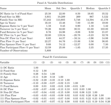 Table ISummary Statistics
