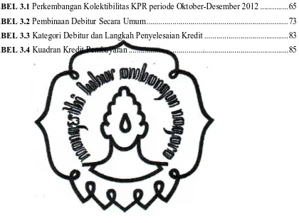 TABEL 3.1 Perkembangan Kolektibilitas KPR periode Oktober-Desember 2012 .............