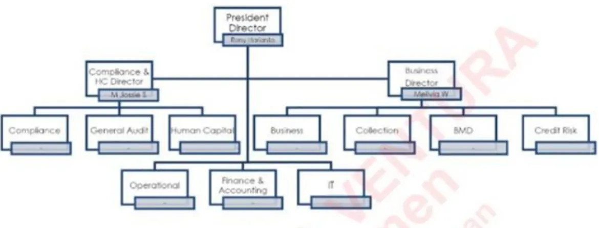 Gambar 2. 3 Struktur organisasi Umum  Sumber : Data Perusahaan, 2021. 