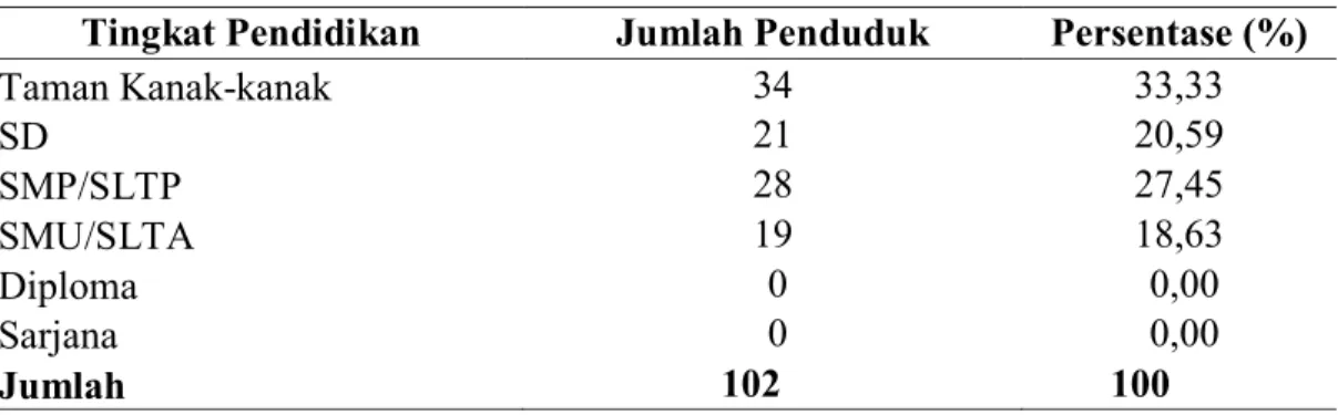 Tabel 2. Struktur penduduk menurut tingkat pendidikan Desa Kepuharjo 