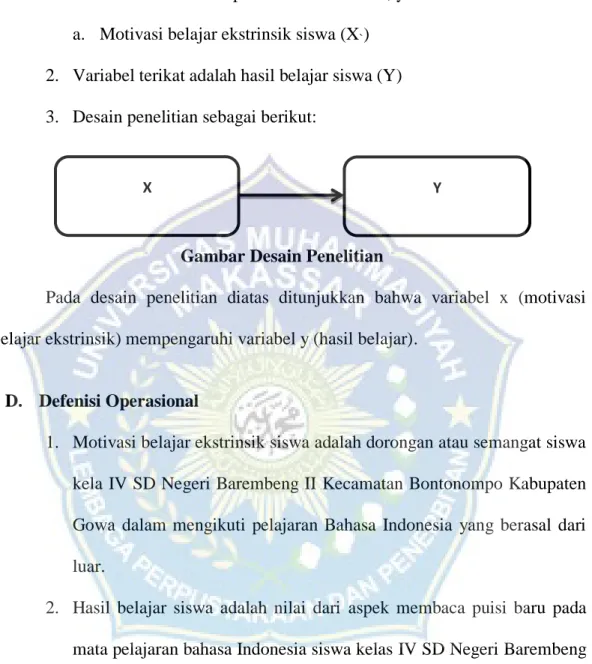 Gambar Desain Penelitian 