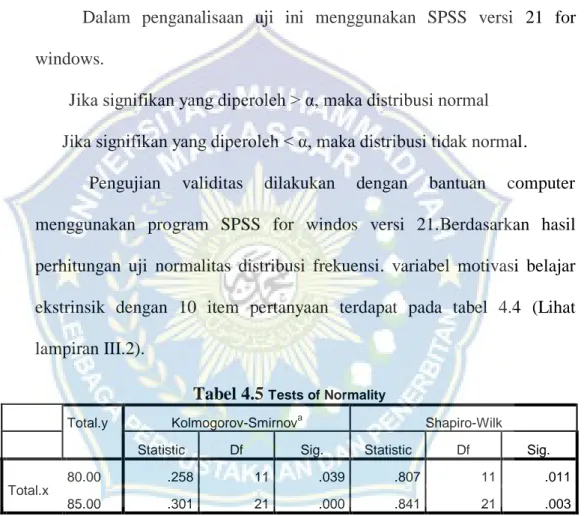 Tabel 4.5  Tests of Normality 