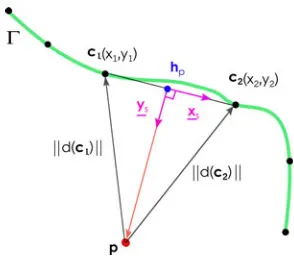 Fig. 6.Estimation of the distance d at each iteration k.