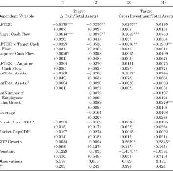 Table VIIICross-Subsidization between Target and Acquirer Firms Subsequent