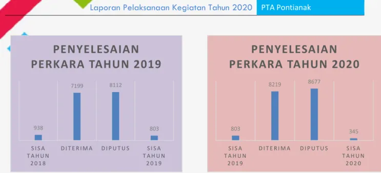 TABEL 2.11. JENIS PUTUSAN YANG DIPUTUS TAHUN 2020 