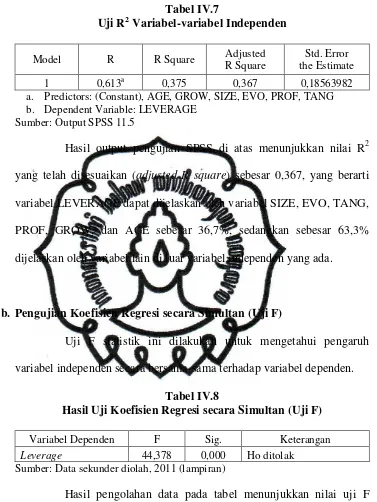 Tabel IV.7 