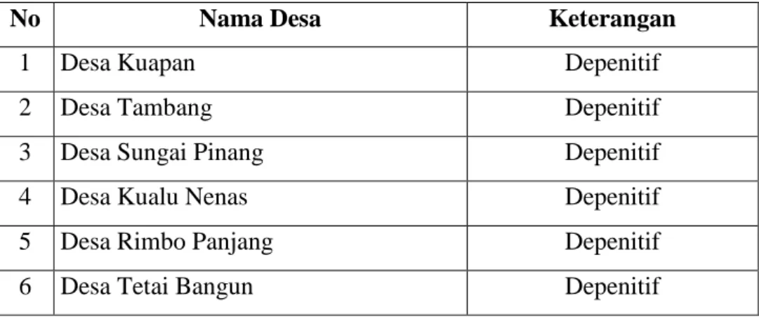 Tabel  di  atas  merupakan  gambaran  umum  penduduk  Kecamatan  Tambang  pada  Tahun  2013