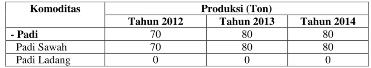 Tabel 4.   Produksi  Padi  Desa  Desa  Kresnowidodo  Kabupaten  Pesawaran  Tahun 2012-2014 