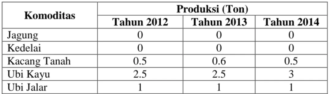 Tabel 5.   Produksi Palawija Desa Desa Kresnowidodo Kabupaten Pesawaran  Tahun 2012-2014 