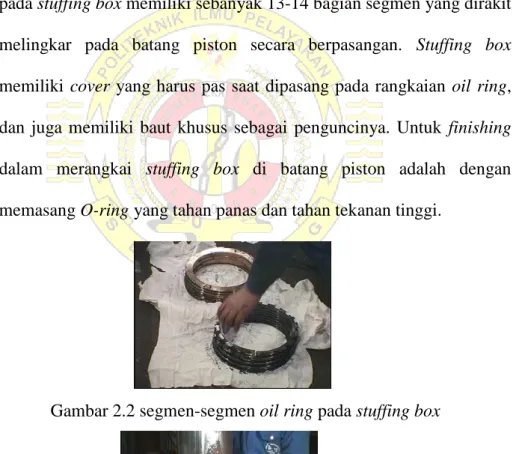 Gambar 2.2 segmen-segmen oil ring pada stuffing box 