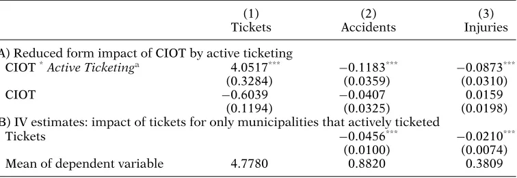 Table 5. Comparing mechanisms: tickets versus information.