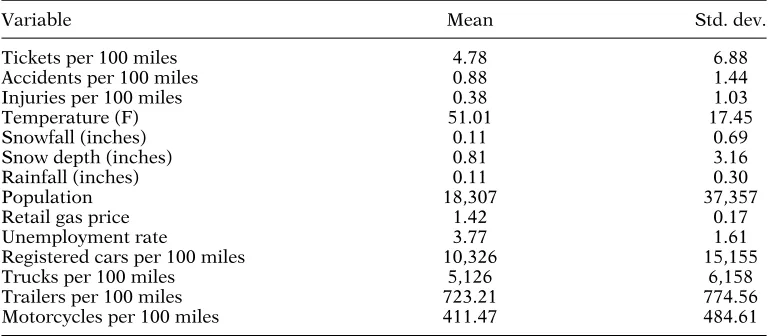 Table 1. Summary statistics.