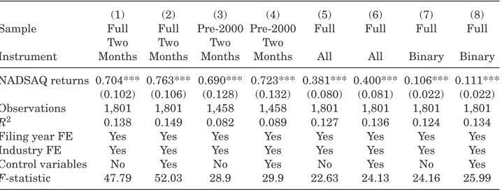 Table IIFirst Stage