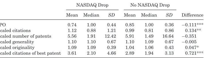 Table VReduced Form