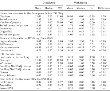 Table ISummary Statistics
