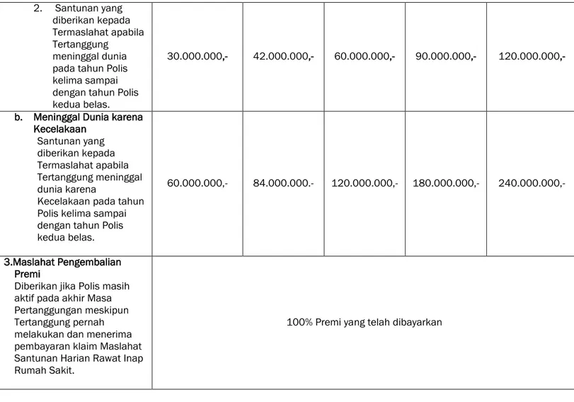 TABEL PREMI BULANAN AXA HOSPITAL PLUS LIFE 