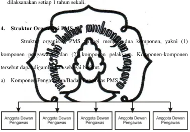 Gambar 5. Susunan Badan Pengawas PMS periode 2009-2014 