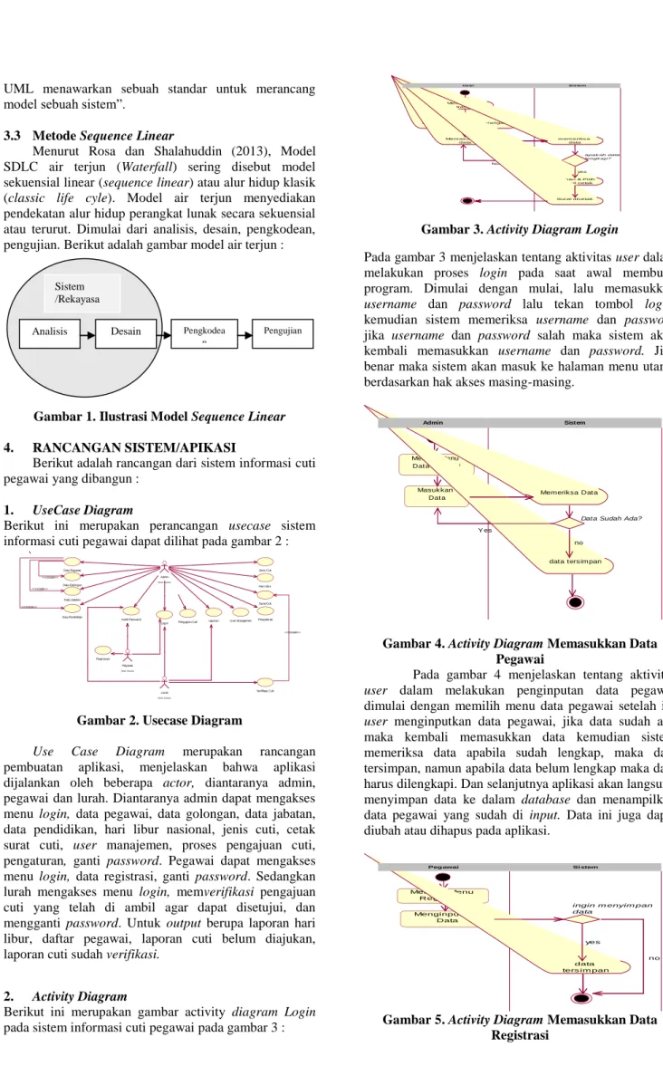 Gambar 1. Ilustrasi Model Sequence Linear 