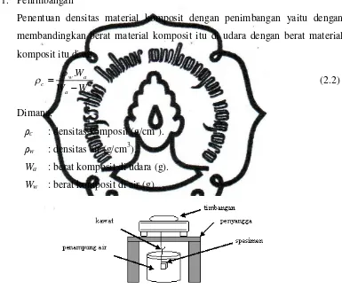 Gambar 2.2. Sket konstruksi uji densitas komposit (ASTM D 792) 