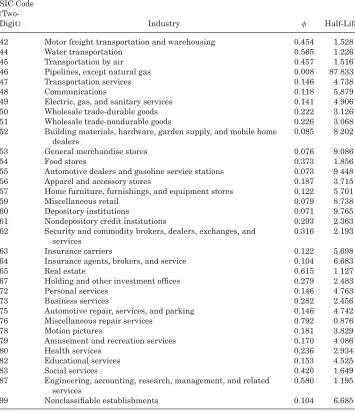 Table IV—Continued
