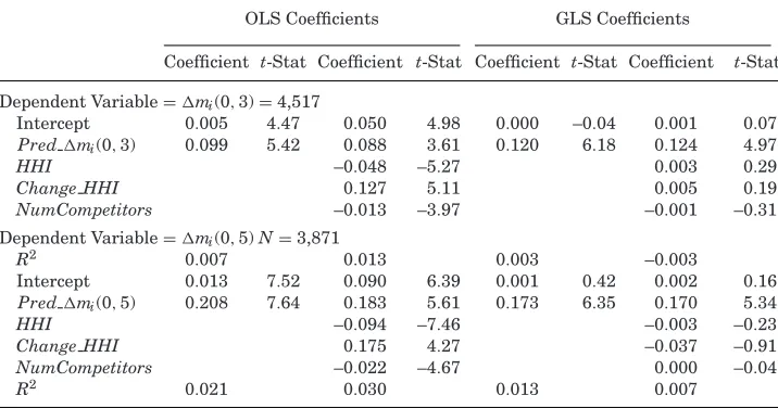 Table VIIIStochastic Market Share Model