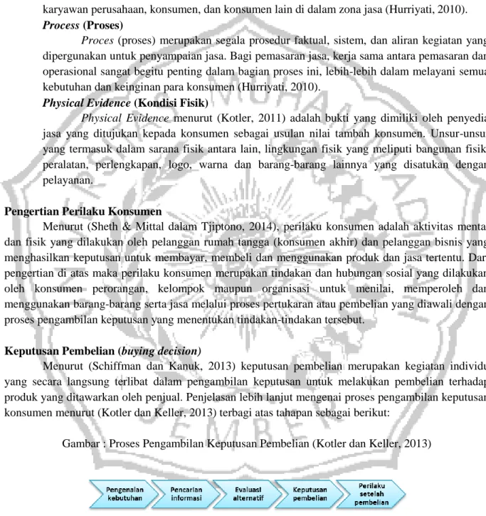 Gambar : Proses Pengambilan Keputusan Pembelian (Kotler dan Keller, 2013) 