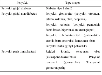 Tabel 2. Klasifikasi PGK atas dasar Diagnosis Etiologi 