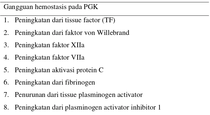 Tabel 3. Gangguan hemostasis pada PGK 