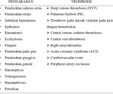 Tabel 4. Gambaran klinis dari gangguan ginjal 
