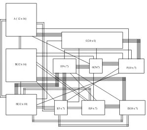 Gambar 3.9. Contoh Diagram Hubungan Ruangan 